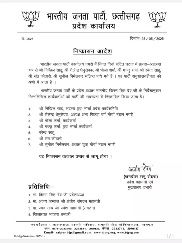  भाजपा कार्यालय में हिंसा पर कड़ी कार्रवाई: 7 कार्यकर्ता पार्टी से 6 वर्षों के लिए निष्कासित