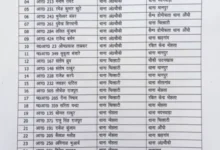 96 पुलिसकर्मियों का तबादला, एसपी ने किया सूची जारी, देखें नाम