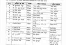 छत्तीसगढ़ पुलिस में बड़े पैमाने पर तबादले, TI, SI, ASI समेत कई अधिकारियों का स्थानांतरण, देखें पूरी स्थानांतरण सूची