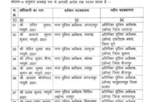 IPS अधिकारियों को मिली नई जिम्मेदारी, गृह विभाग ने जारी की पदस्थापना सूची