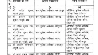 IPS अधिकारियों को मिली नई जिम्मेदारी, गृह विभाग ने जारी की पदस्थापना सूची