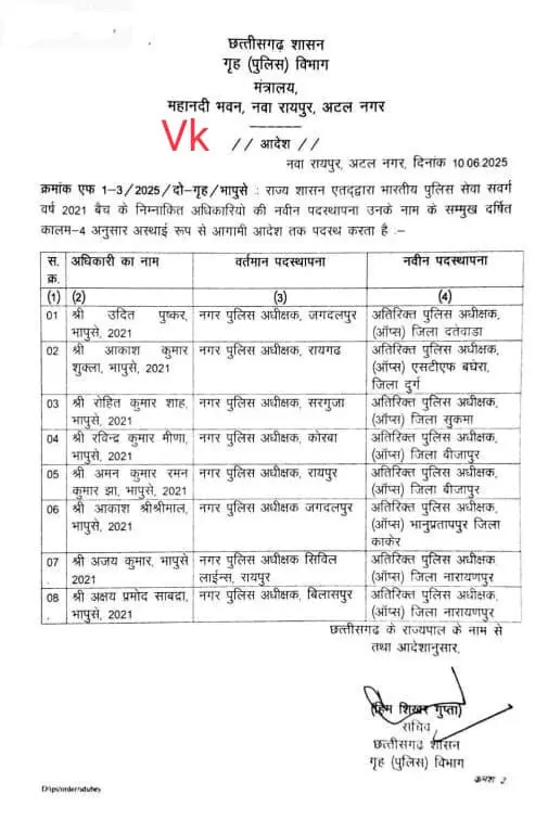 IPS अधिकारियों को मिली नई जिम्मेदारी, गृह विभाग ने जारी की पदस्थापना सूची