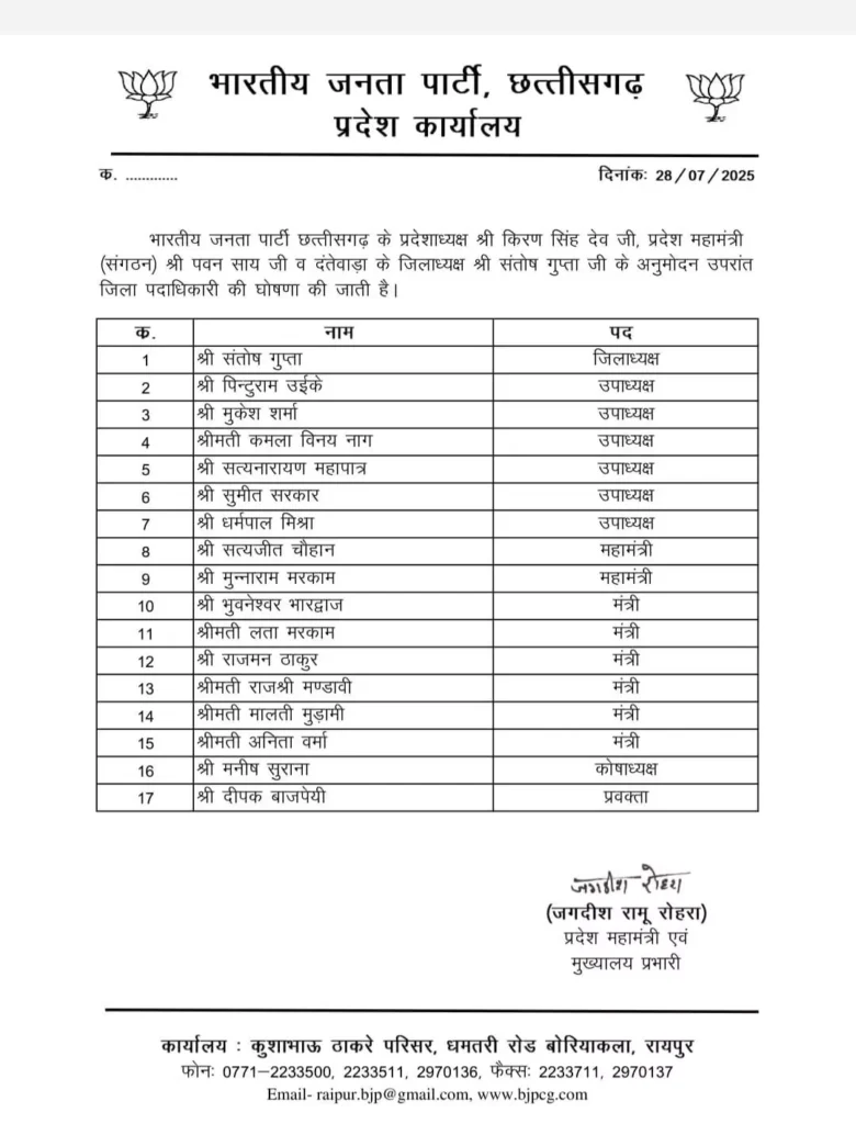 छत्तीसगढ़ BJP ने जिलों के लिए जिला पदाधिकारी घोषित किए, पुराने सक्रिय कार्यकर्ताओं को मिली जिम्मेदारी, देखें पूरी सूची 