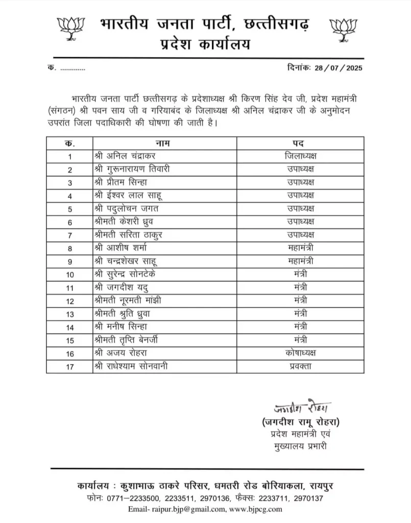 छत्तीसगढ़ BJP ने जिलों के लिए जिला पदाधिकारी घोषित किए, पुराने सक्रिय कार्यकर्ताओं को मिली जिम्मेदारी, देखें पूरी सूची 