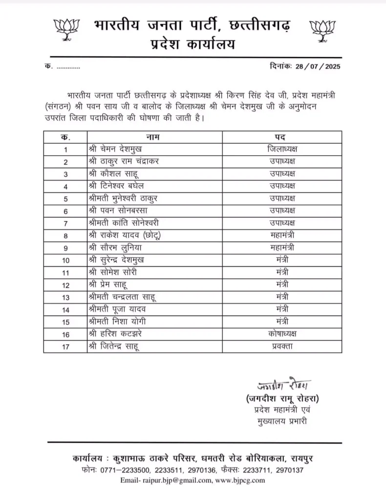 छत्तीसगढ़ BJP ने जिलों के लिए जिला पदाधिकारी घोषित किए, पुराने सक्रिय कार्यकर्ताओं को मिली जिम्मेदारी, देखें पूरी सूची 